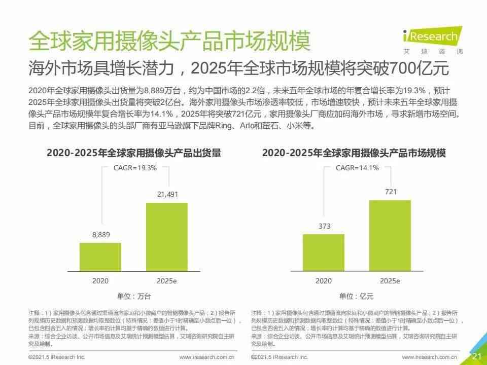 全方位指南：如何撰写详尽且实用的视觉AI行业调研报告