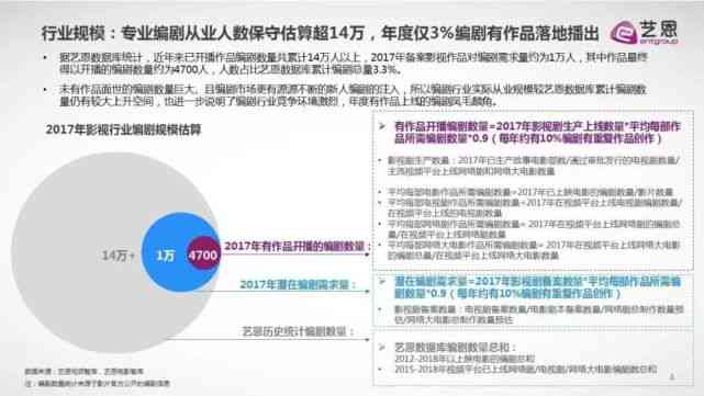 ai行业成本结构分析报告：写作指南与范文示例