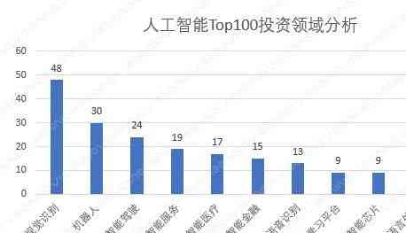 ai行业成本结构分析报告：写作指南与范文示例