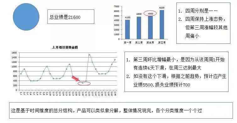 ai行业成本结构分析报告：写作指南与范文示例