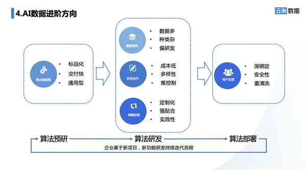 全面解析：AI产品功能、应用场景与优势一览