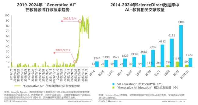 ai学车发展前景分析报告：如何撰写全面解析指南