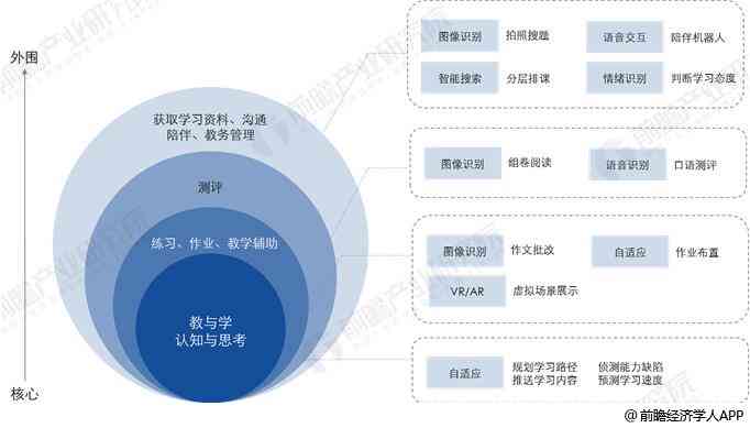 ai学车发展前景分析报告：如何撰写全面解析指南