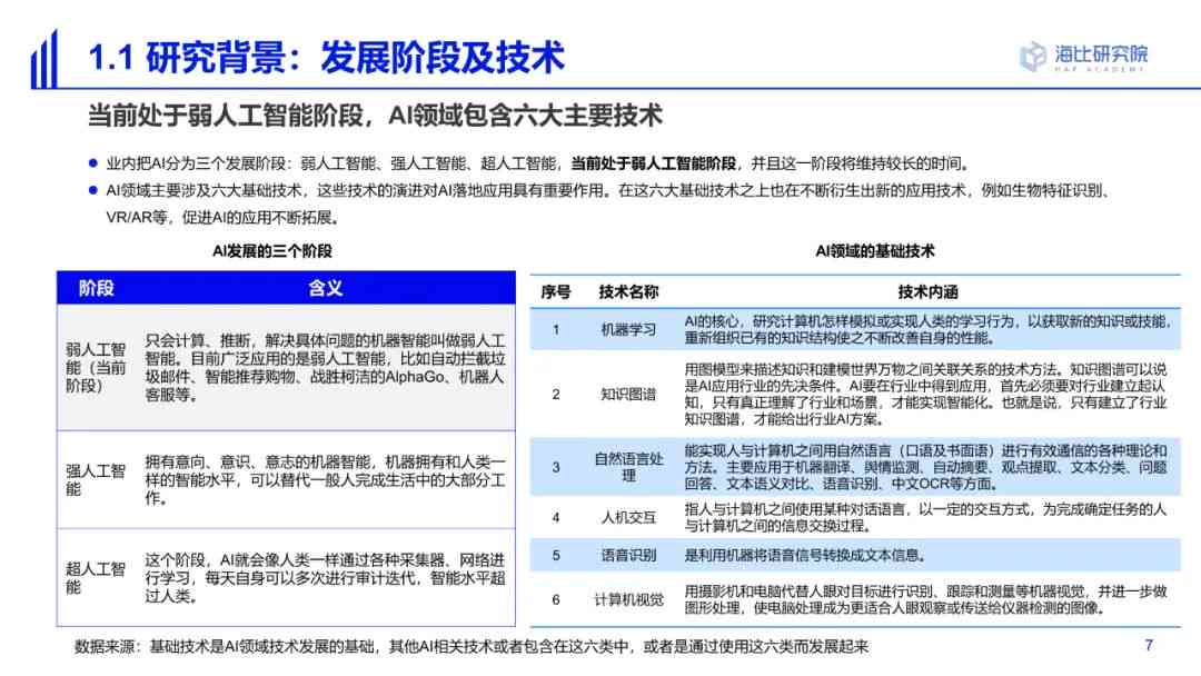 智能驾驶培训领域AI技术应用前景与投资潜力综述报告