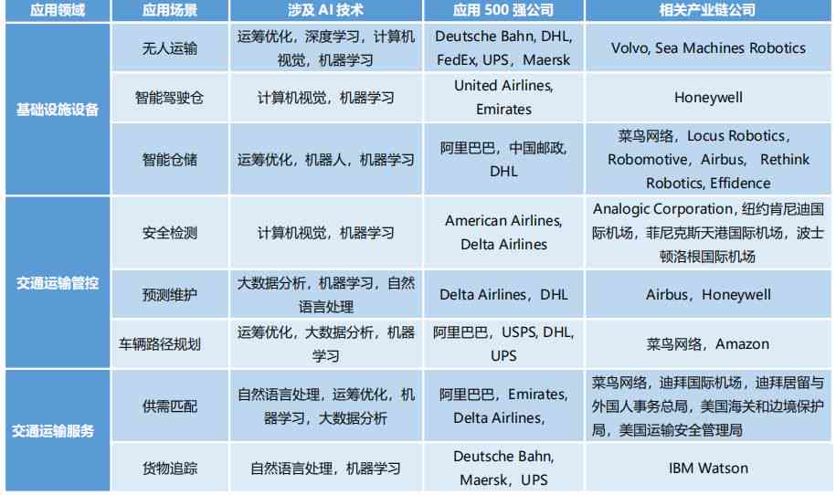 智能驾驶培训领域AI技术应用前景与投资潜力综述报告