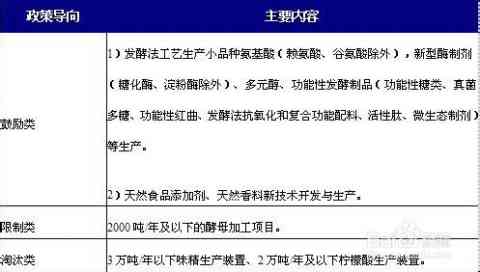 ai学车发展前景分析报告