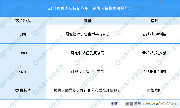 ai学车发展前景分析报告