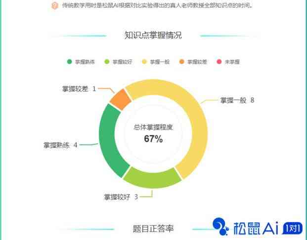 深度解析：松鼠AI智适应教育的全方位优劣势评估与用户关切解答