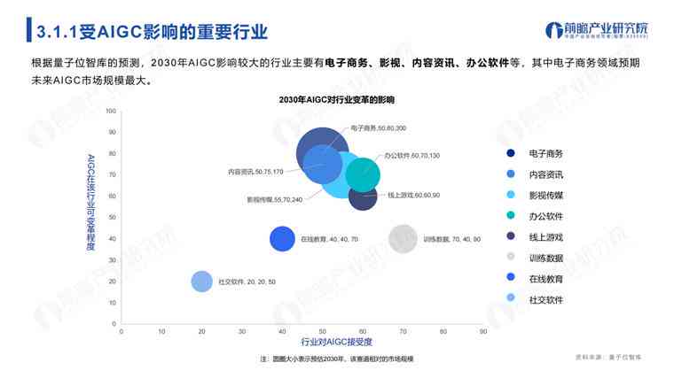 ai影视美术行业分析报告