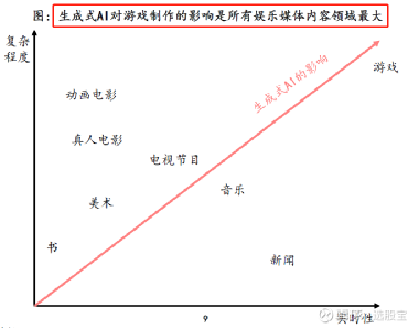 ai影视美术行业分析报告