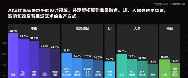 ai影视美术行业分析报告