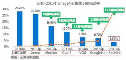 深度解析：云计算与AI技术在计算机视觉领域的综合应用实验报告