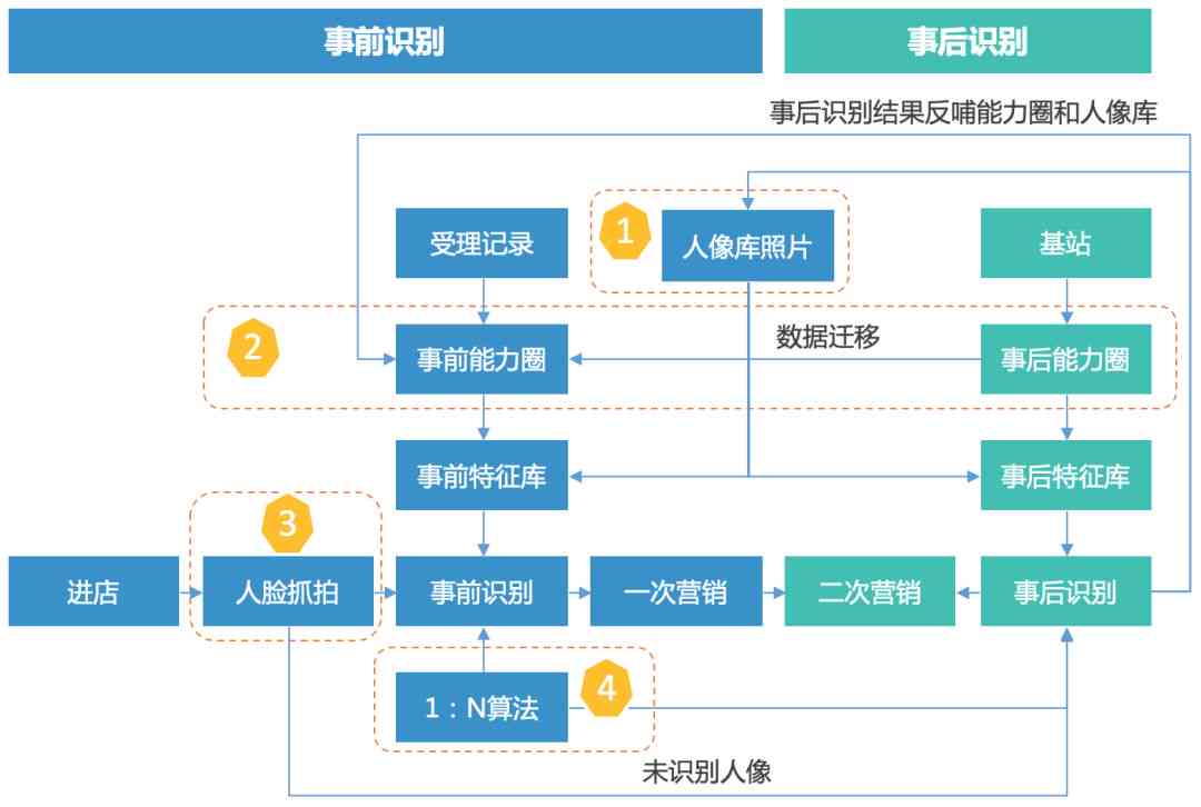 深度解析：云计算与AI技术在计算机视觉领域的综合应用实验报告