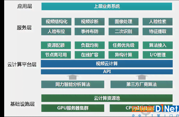 深度解析：云计算与AI技术在计算机视觉领域的综合应用实验报告