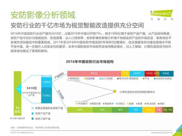 云计算ai计算机视觉实验报告