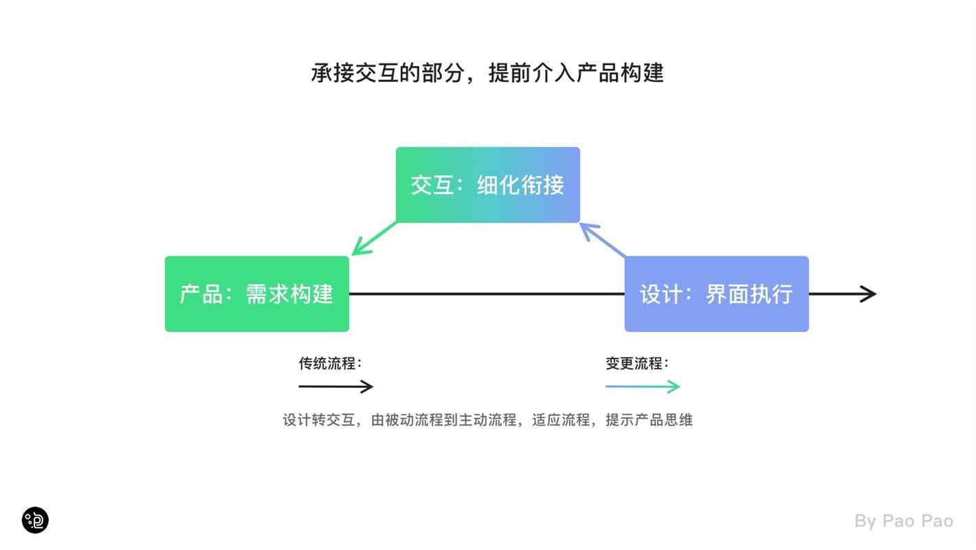 全面指南：万卷AI写作官方网站地址及使用教程详解