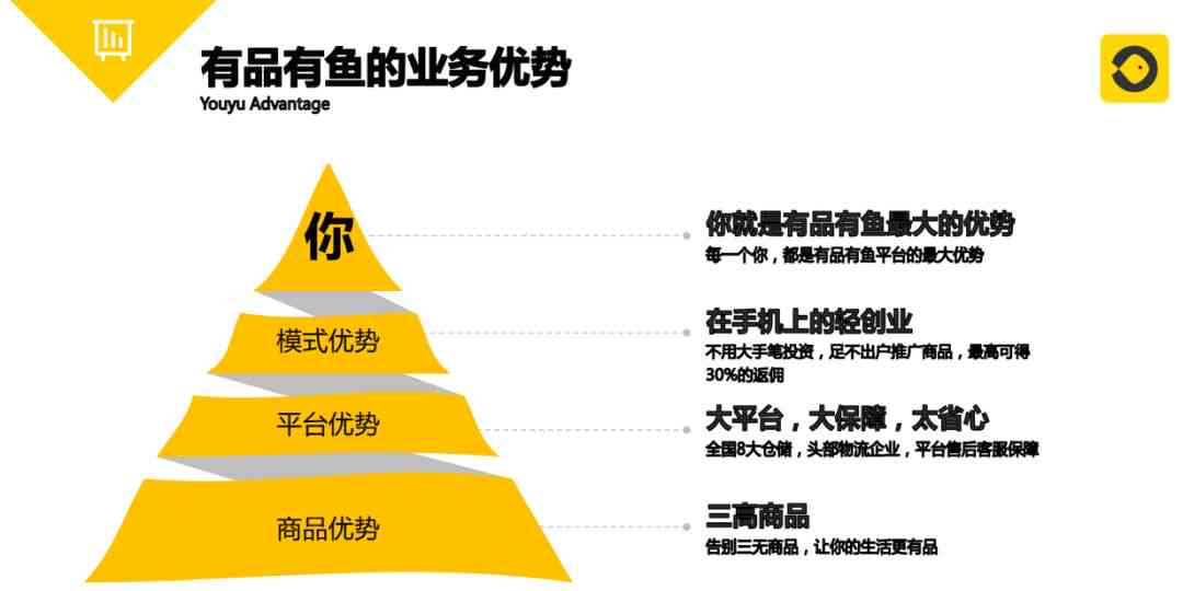 '智能AI驱动的电商产品深度解析与卖点提炼文案'