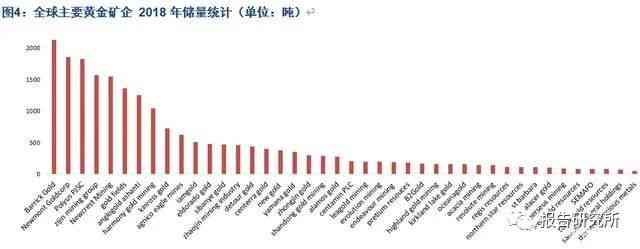 ai黄金暴跌后分析报告：深度解析背后逻辑与总结