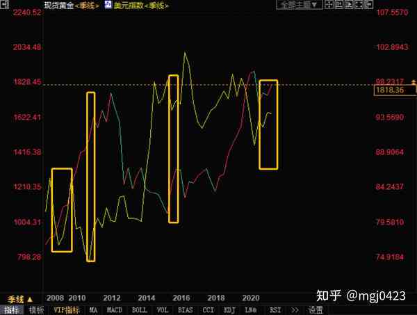 ai黄金暴跌后分析报告：深度解析背后逻辑与总结