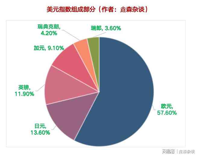 ai黄金暴跌后分析报告：深度解析背后逻辑与总结