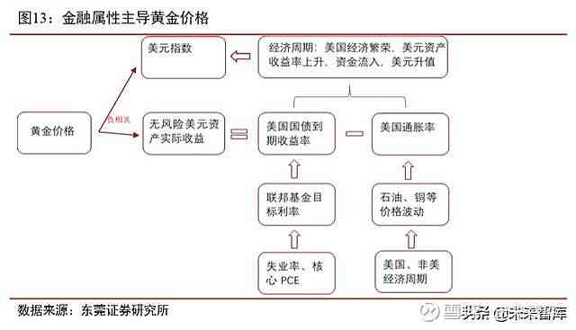 ai黄金暴跌后分析报告：深度解析背后逻辑与总结