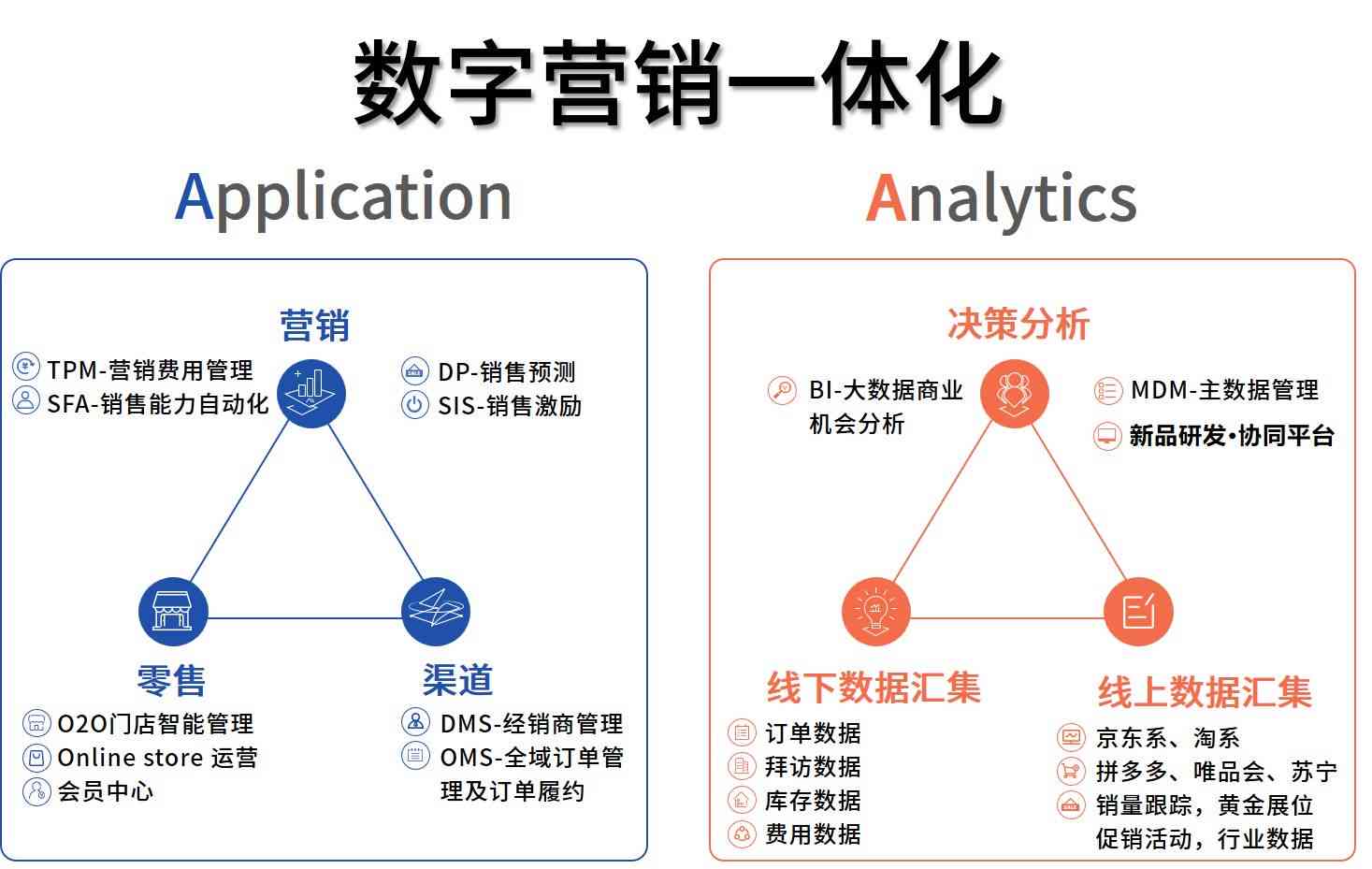 AI广告创意：融合数据洞察与技术创新，打造高效营销策略