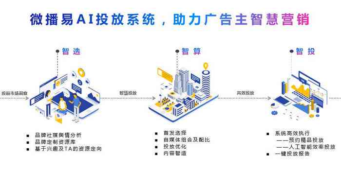 智能AI广告创意模板：一键生成高效营销素材