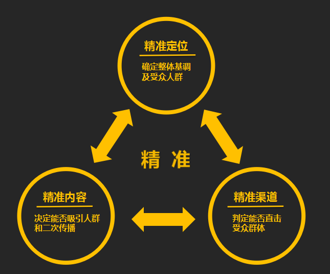 ai广告是什么意思：网络用语解析与创意模板汇编