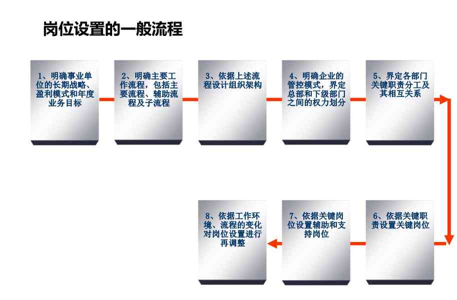 全方位指南：如何撰写详尽的晋升报告及晋升申请策略