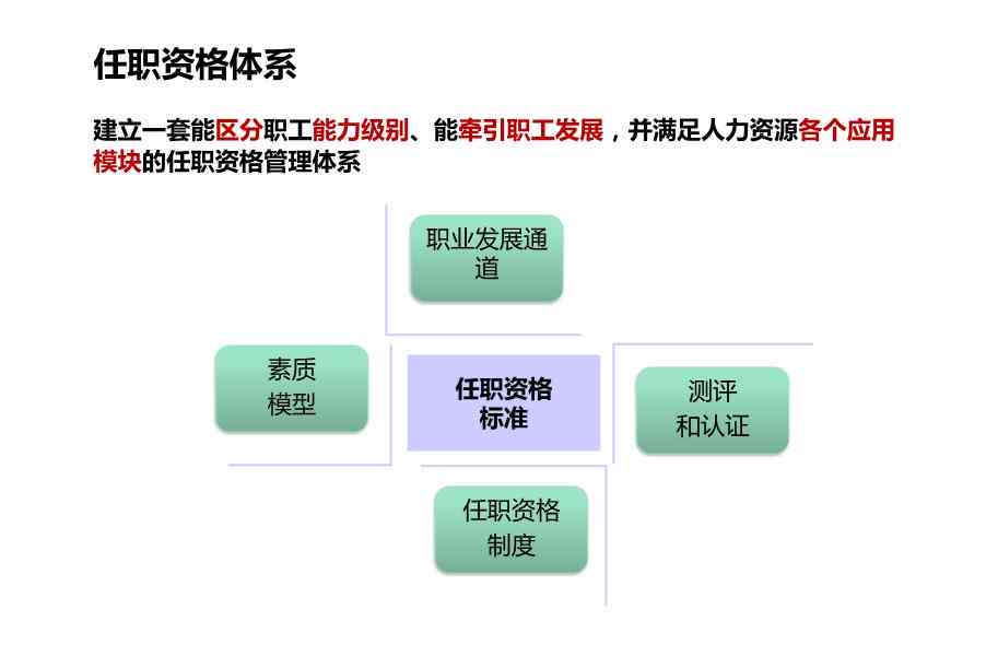 全方位指南：如何撰写详尽的晋升报告及晋升申请策略