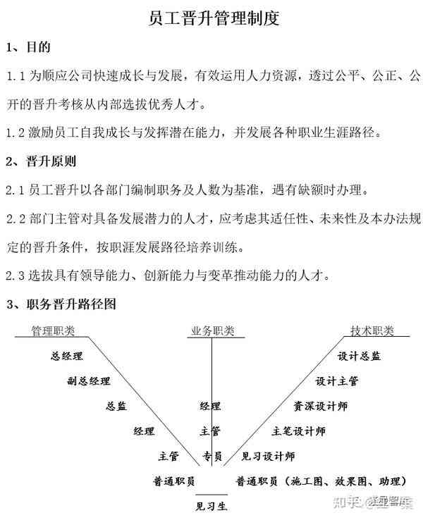 全方位指南：如何撰写详尽的晋升报告及晋升申请策略