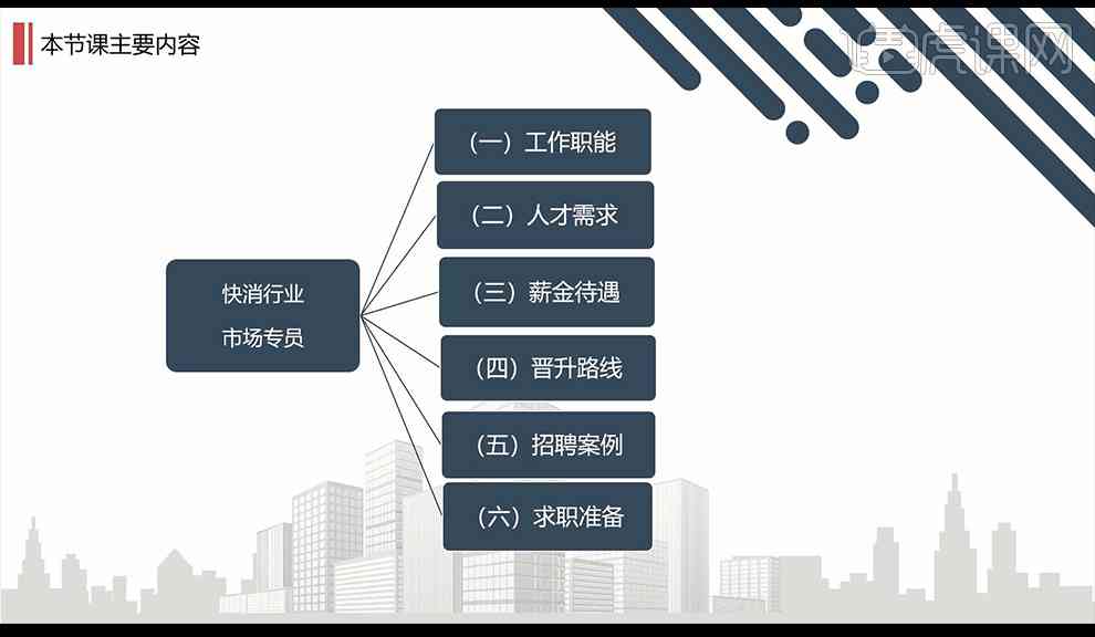 全方位指南：如何撰写详尽的晋升报告及晋升申请策略