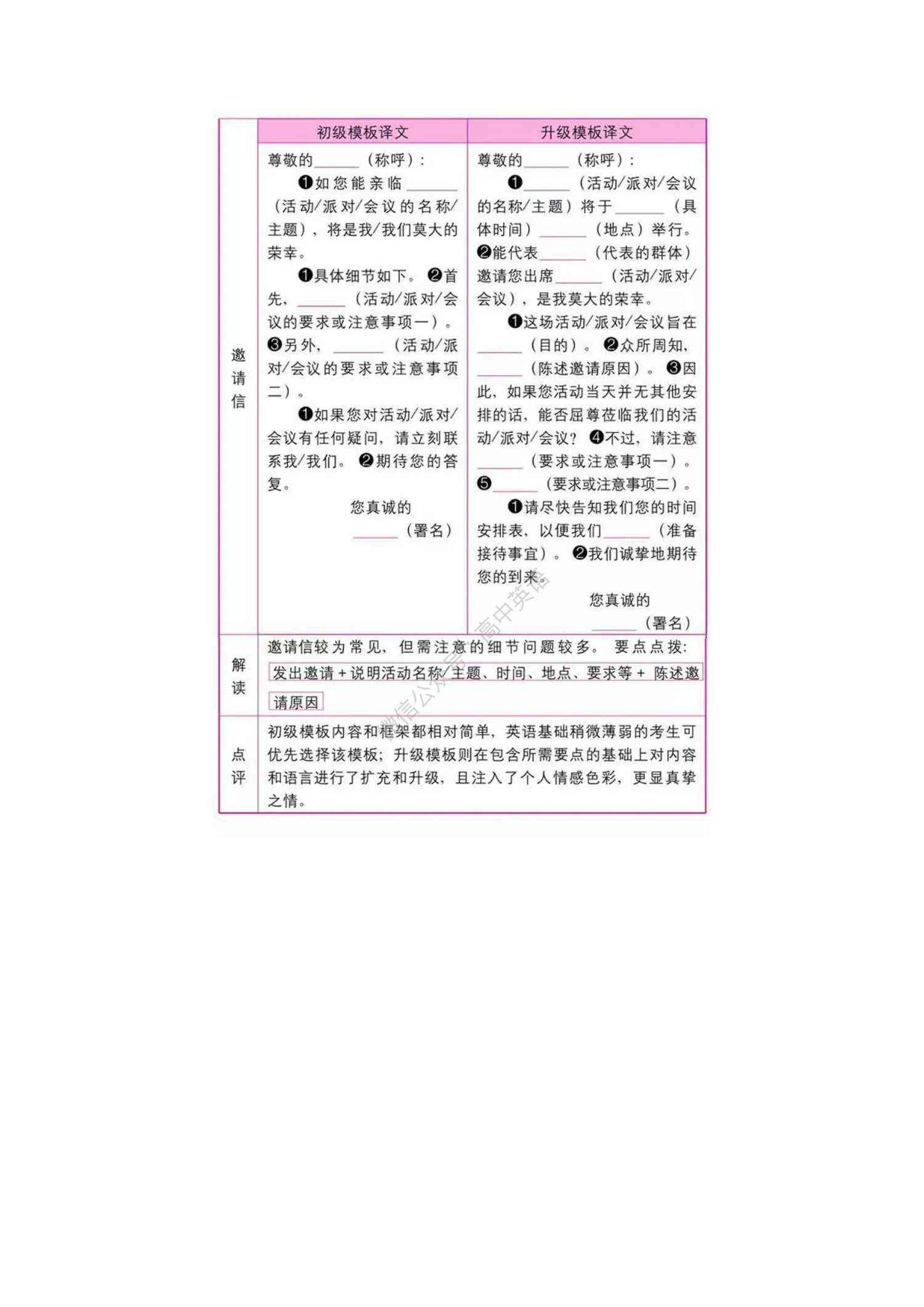 晋升报告模版：撰写精辟个人晋升报告攻略与示例