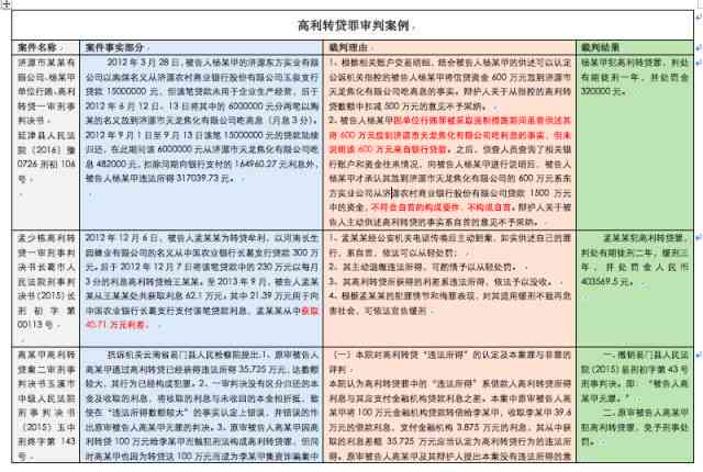 晋升报告模版：撰写精辟个人晋升报告攻略与示例