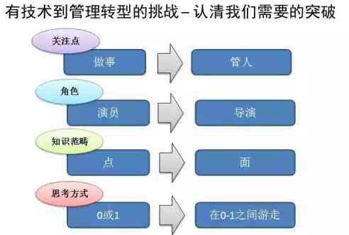 打造高效晋升报告：关键步骤与技巧解析