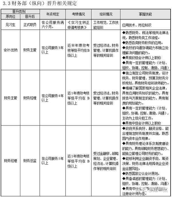 晋升报告书：格式、模板与撰写攻略及含义解析