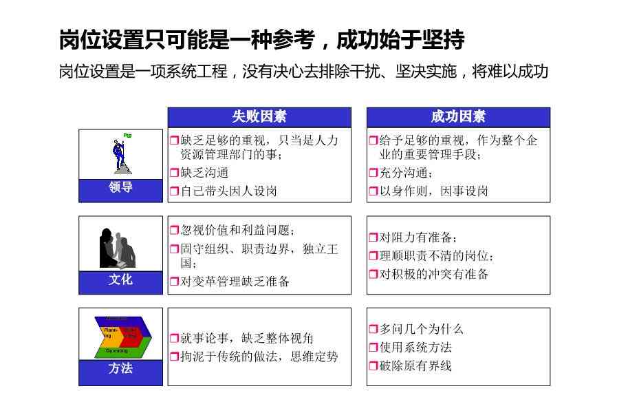 晋升报告书：格式、模板与撰写攻略及含义解析