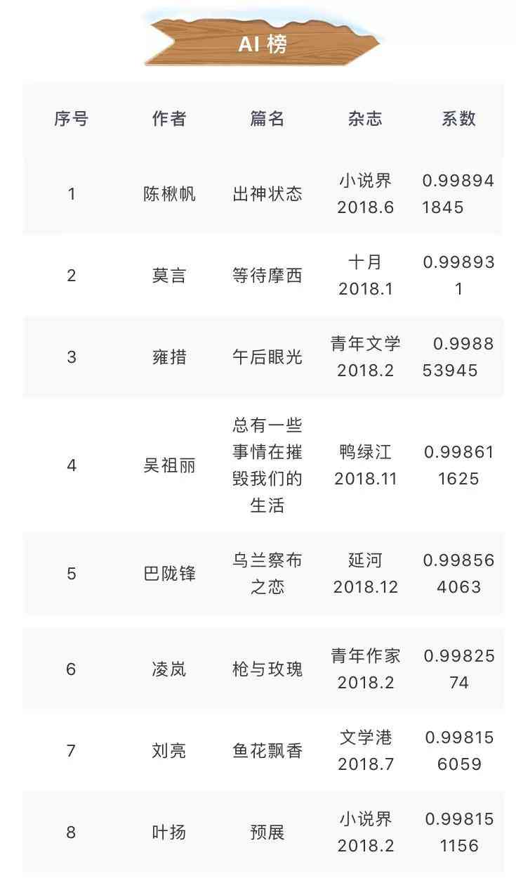 AI创作诗词全攻略：从入门到精通，解锁古代文学新境界