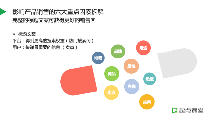 全方位跨境电商产品文案创作指南：涵关键词优化与用户痛点解决方案