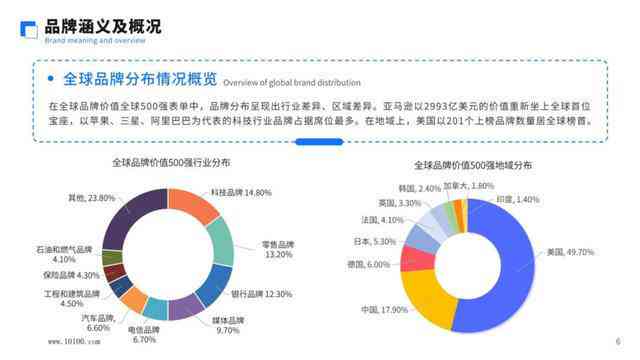 全方位跨境电商产品文案创作指南：涵关键词优化与用户痛点解决方案