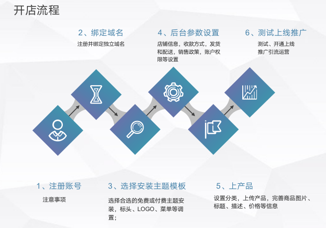 打造高效转化：跨境电商平台商品文案策划与优化策略