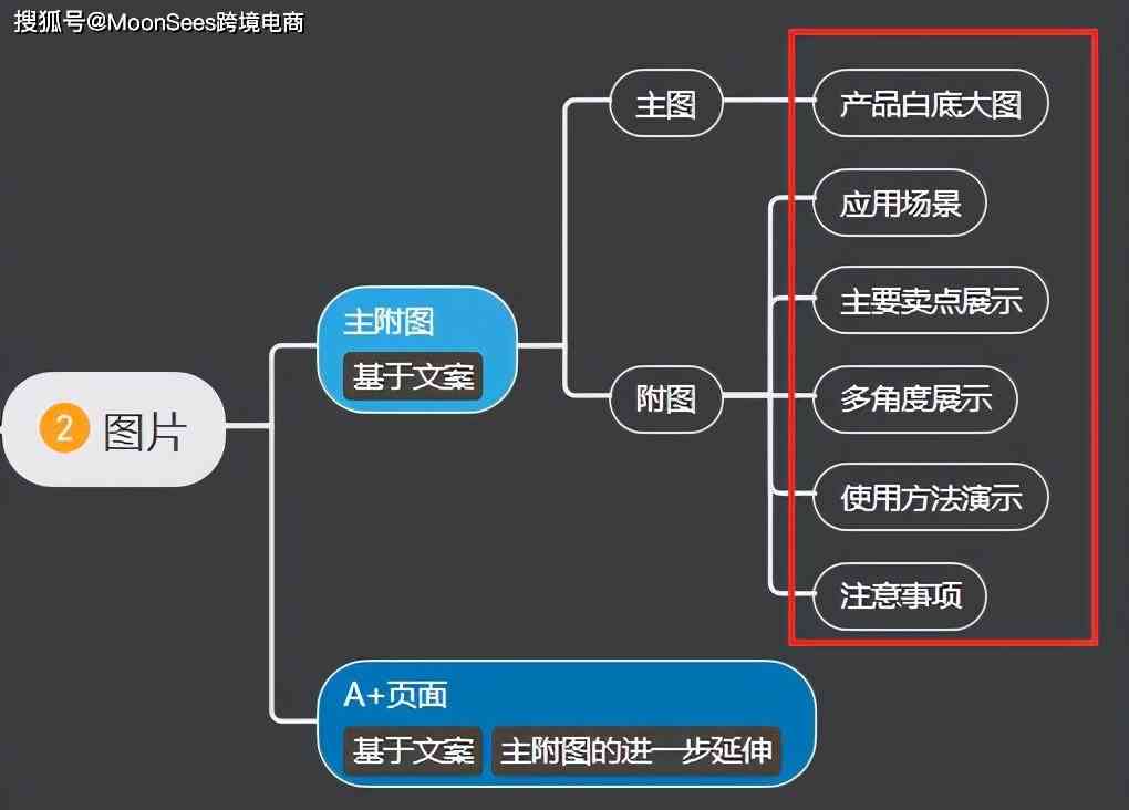 打造高效转化：跨境电商平台商品文案策划与优化策略