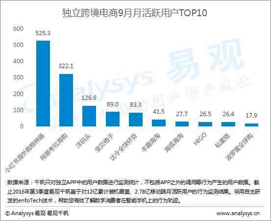 全方位攻略：跨境电商文案撰写与优化技巧大揭秘，助您提升销售转化率