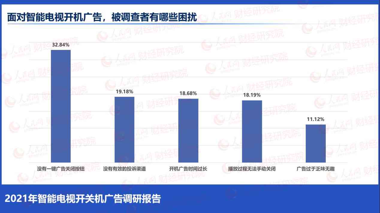 '智能调查报告一键生成工具：高效自动撰写与分析'