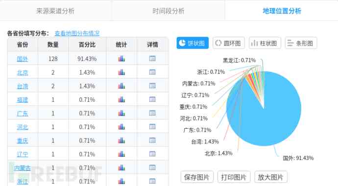 '智能调查报告一键生成工具：高效自动撰写与分析'