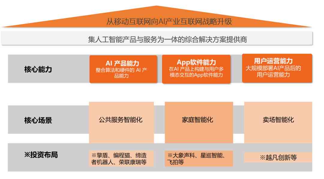 火花文案AI写作费用详探：价格、功能与性价比解析