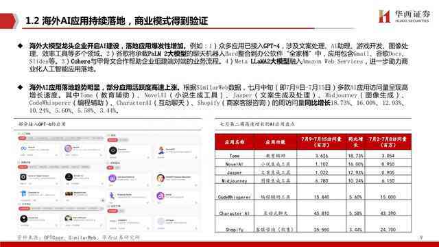 AI绘画技术综合评估与行业应用前景报告：深度分析、案例解读及未来趋势预测