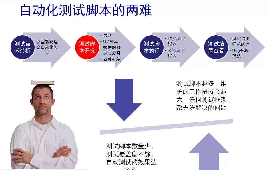 智能AI脚本编程助手：自动化任务解决方案