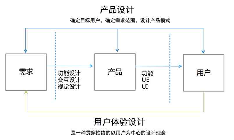 AI冰淇淋制作全攻略：从创意设计到自动化生产，一网打尽用户所需知识