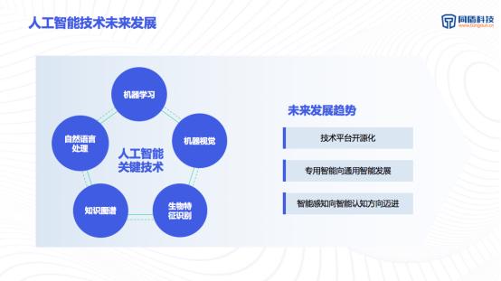 深度解析：AI技术在多领域应用的实验报告与案例分析